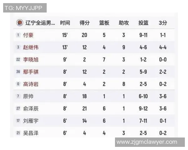 CBA球队战术调整对比赛结果的深远影响与变化分析